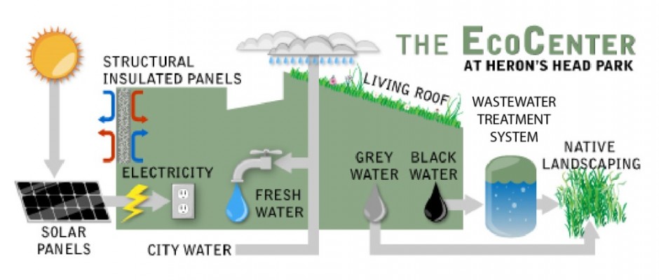 The EcoCenter: An off-the-grid pioneer in San Francisco